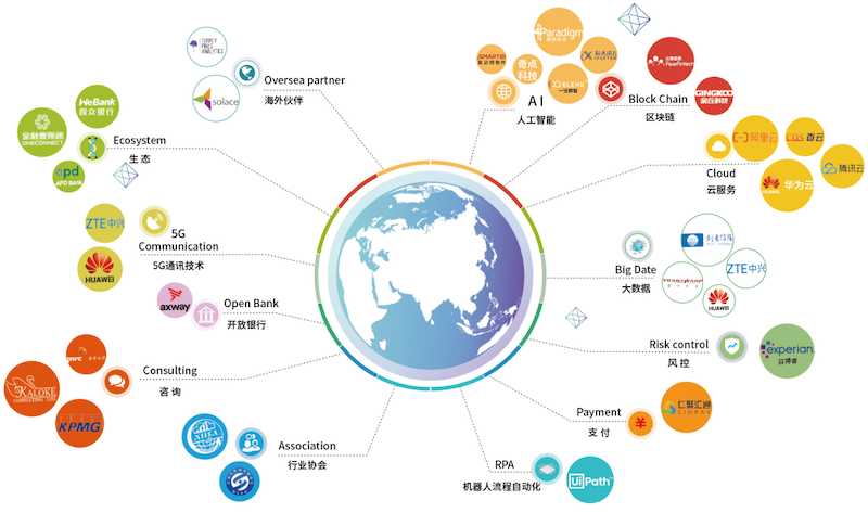 行业聚焦 | 天阳科技入围亿欧智库2020年金融科技行业研究报告（配图 4）