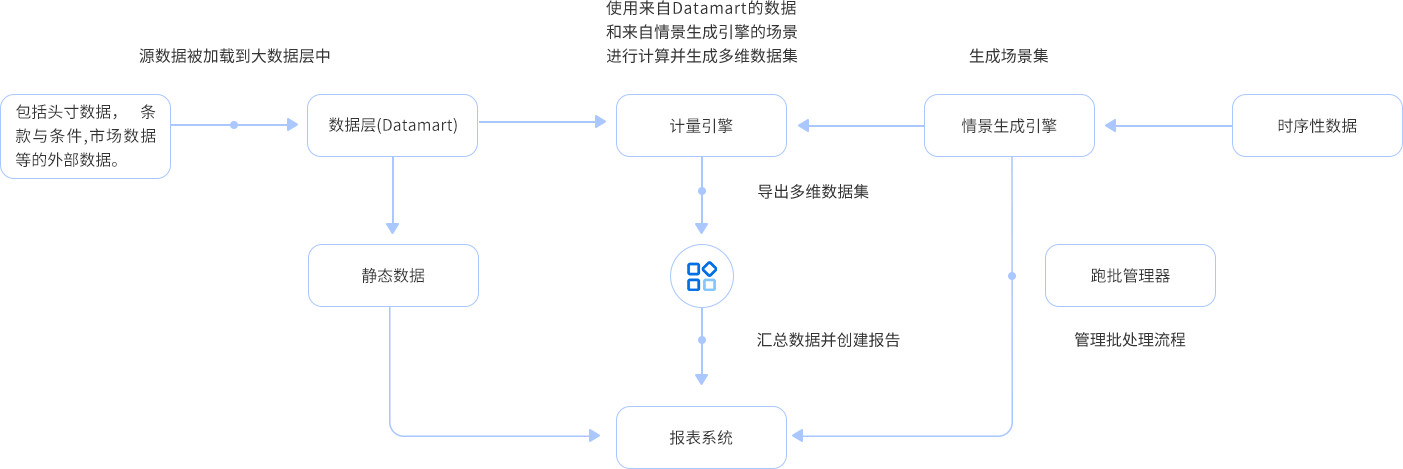 信贷专业智能体 全面风险 市场风险管理系统