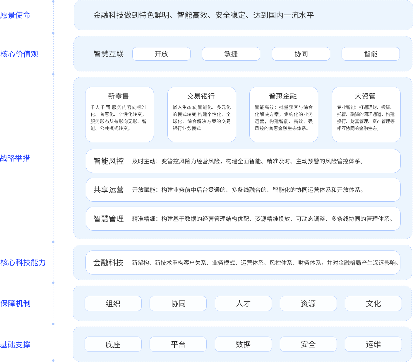 金融科技战略规划图