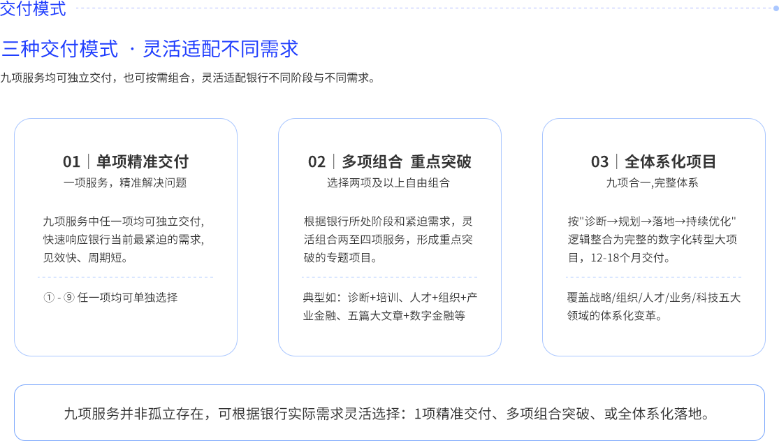 数字化转型战略规划实施图