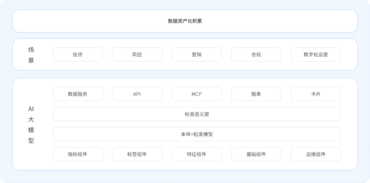 天元数据开发平台架构图