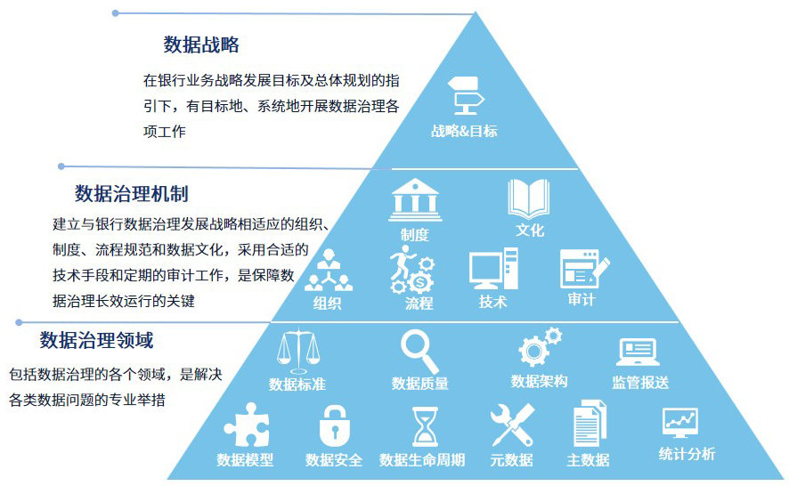1633404649405.jpg 咨询-数据资产-数据治理-数据治理咨询-01.jpg