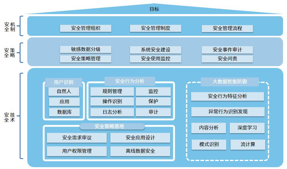 咨询-数据资产-数据资产管理-数据安全咨询-01.jpg