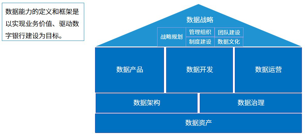 1633406382925.jpg 咨询-金融业务咨询-数据能力成熟度评估--第一张图:数据能力分析体系.jpg