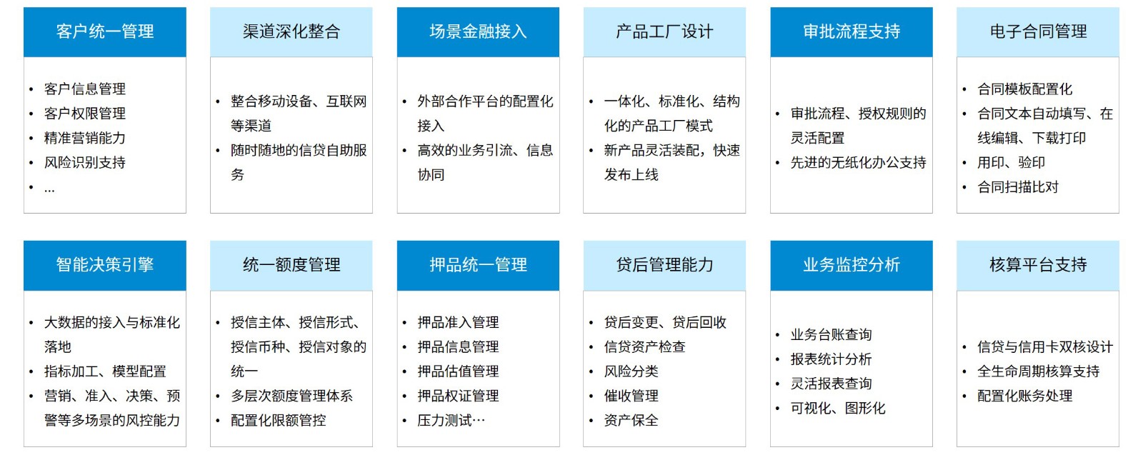 金融科技产品-信贷-授信业务综合服务平台.jpg