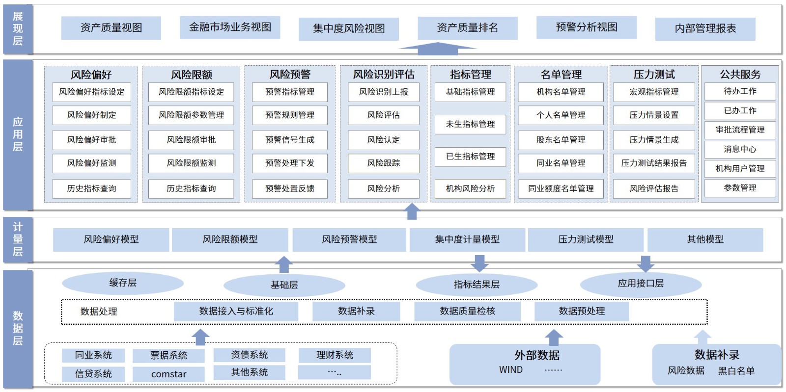 1金融科技产品-风险管理-全面风险-全面风险管理平台-01.jpg