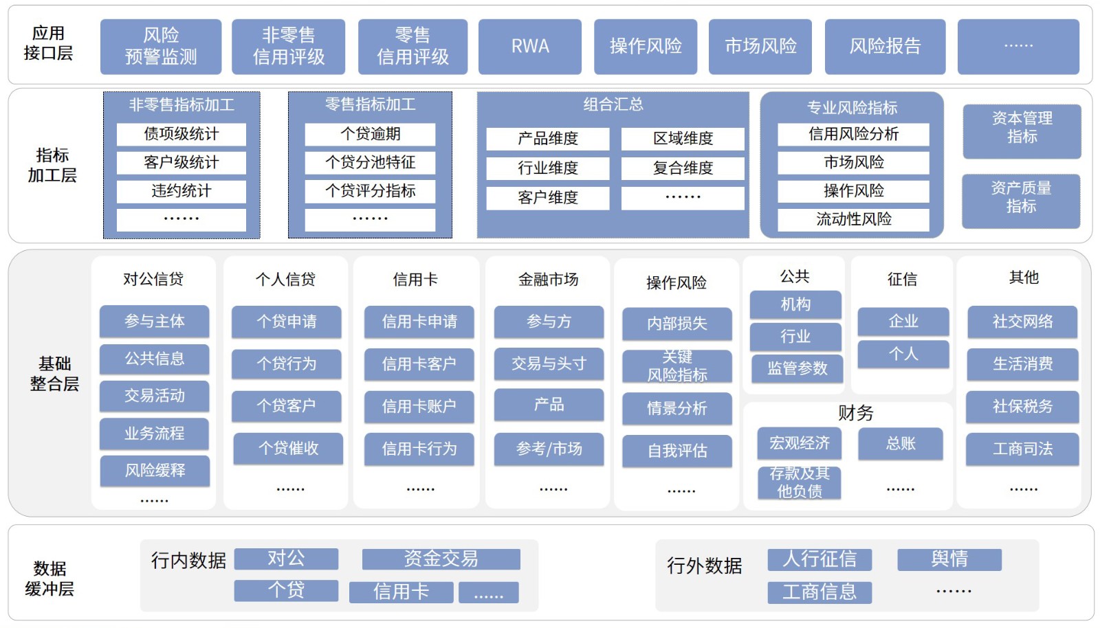 金融科技产品-风险管理-全面风险-风险数据集市.jpg