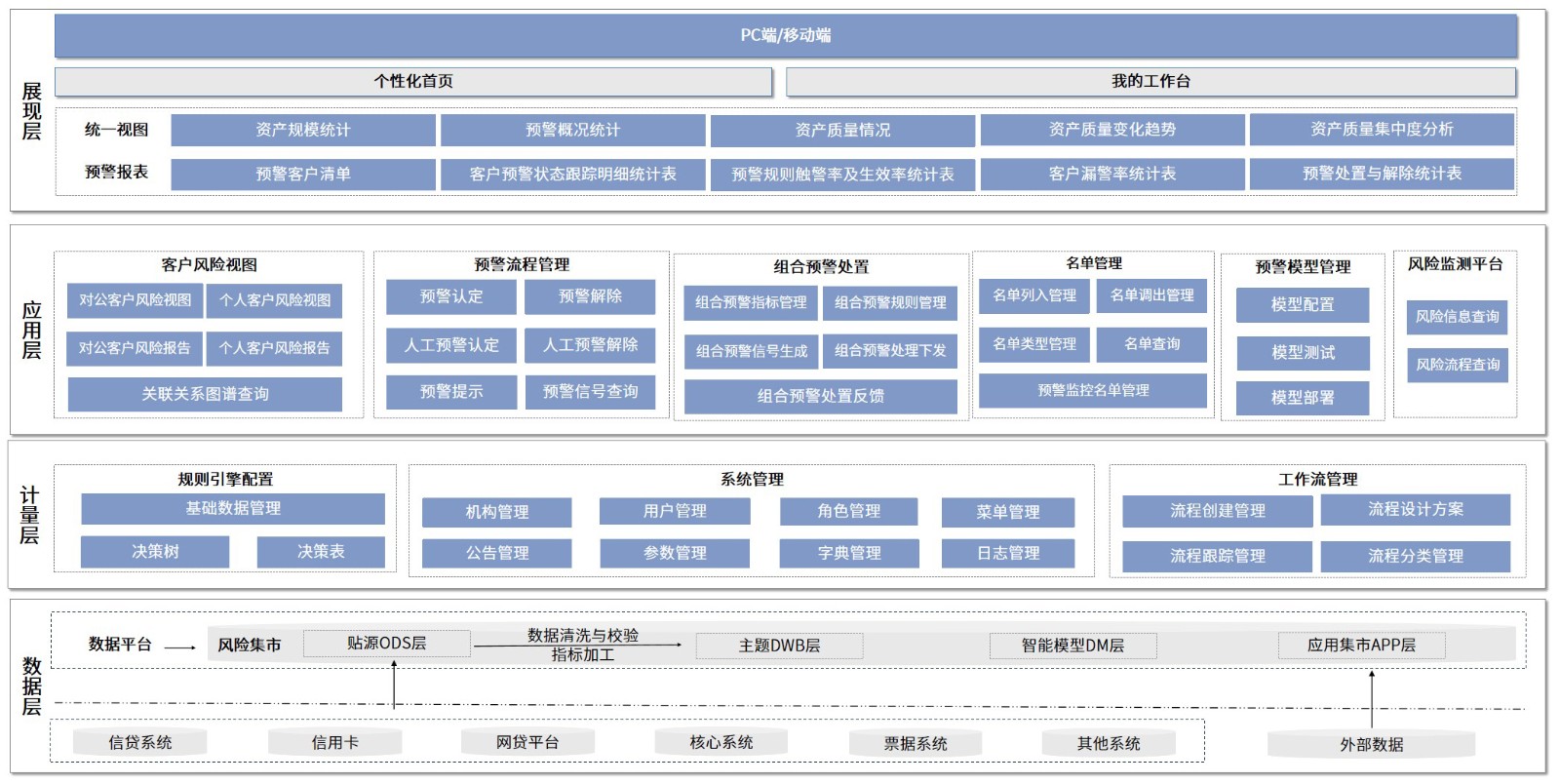 金融科技产品-风险管理-全面风险-风险预警系统.jpg