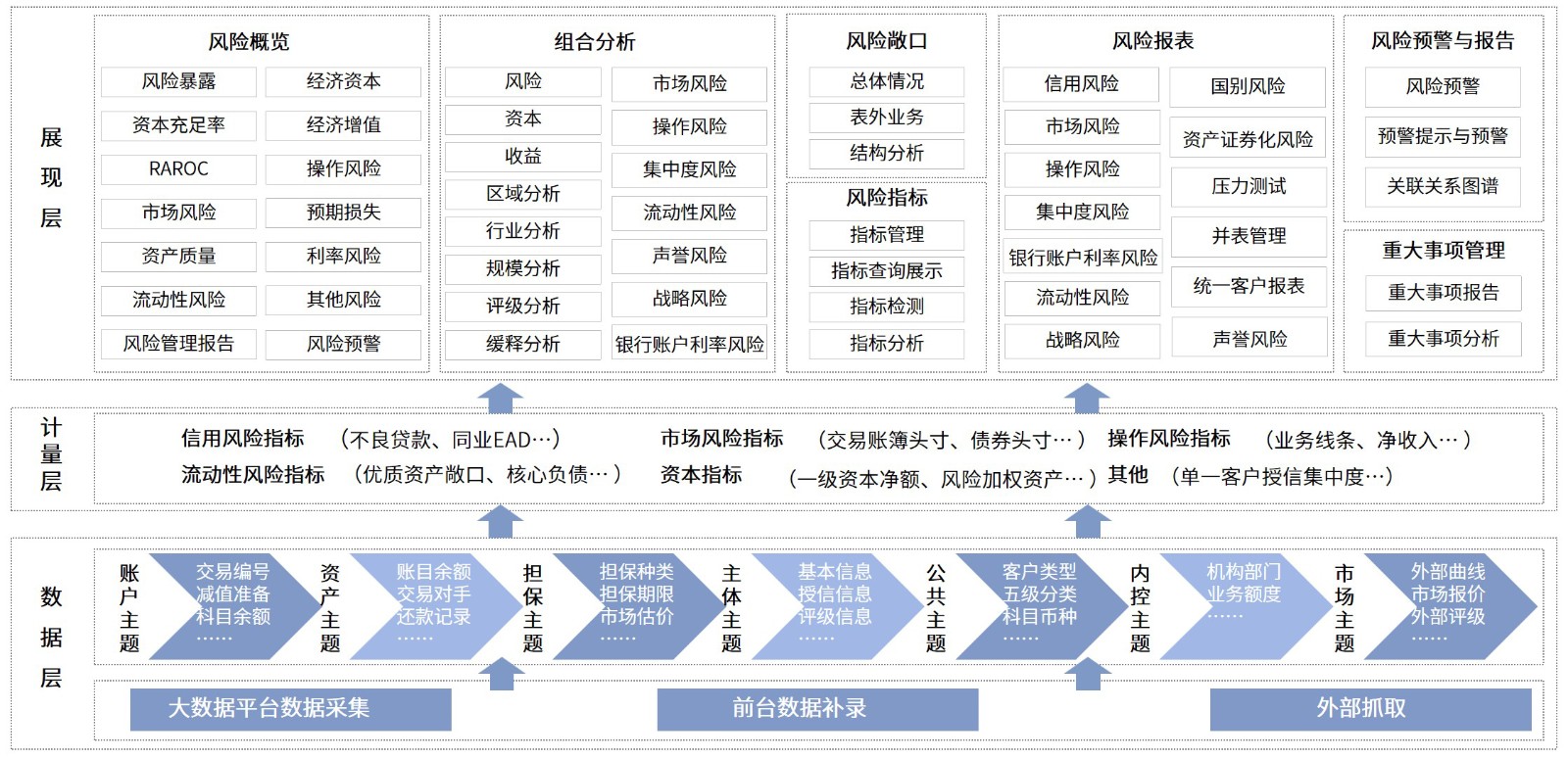 金融科技产品-风险管理-全面风险-统一风险视图系统.jpg