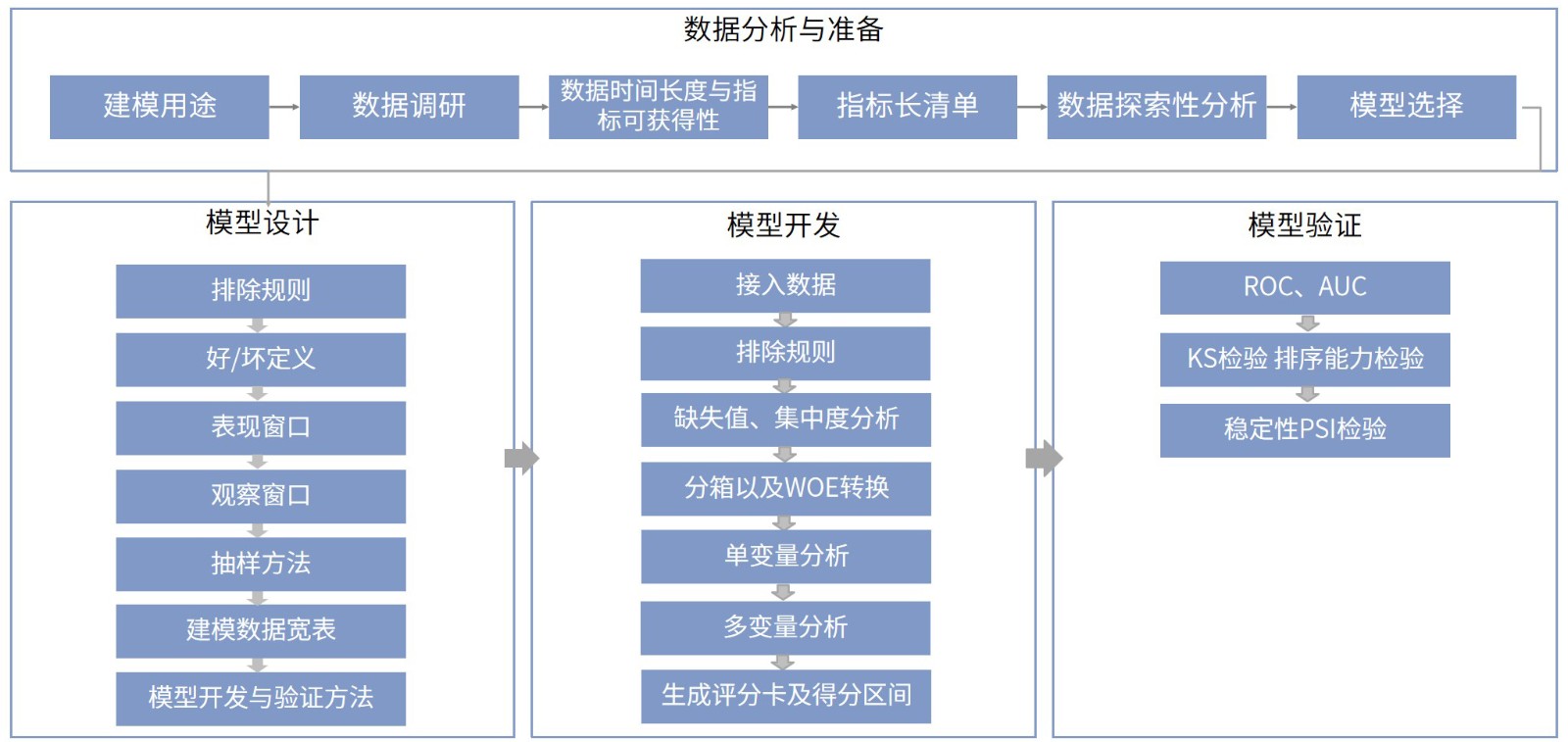 金融科技产品-风险管理-全面风险-风险建模服务.jpg