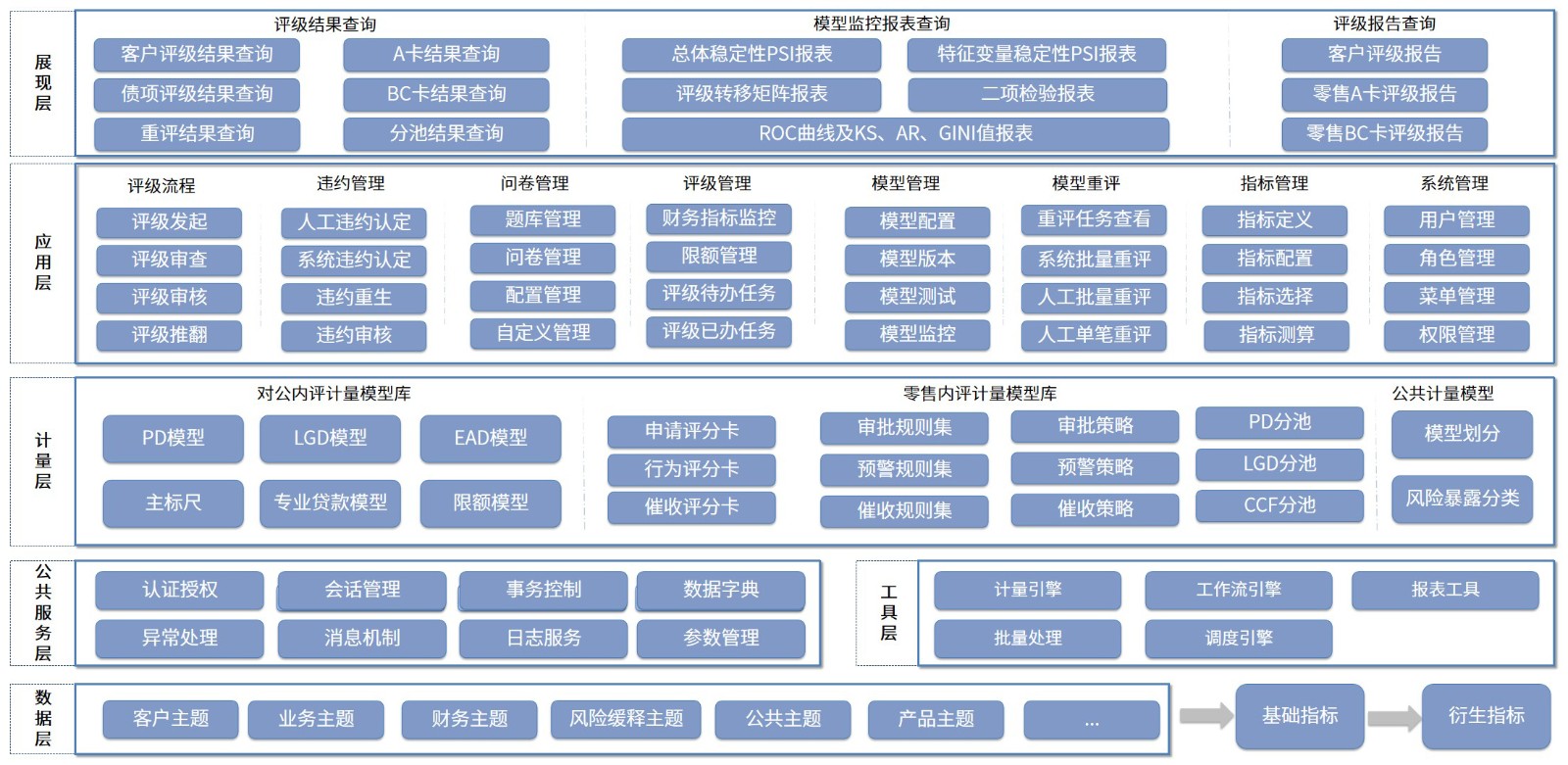 金融科技产品-风险管理-信用风险-内部评级平台.jpg
