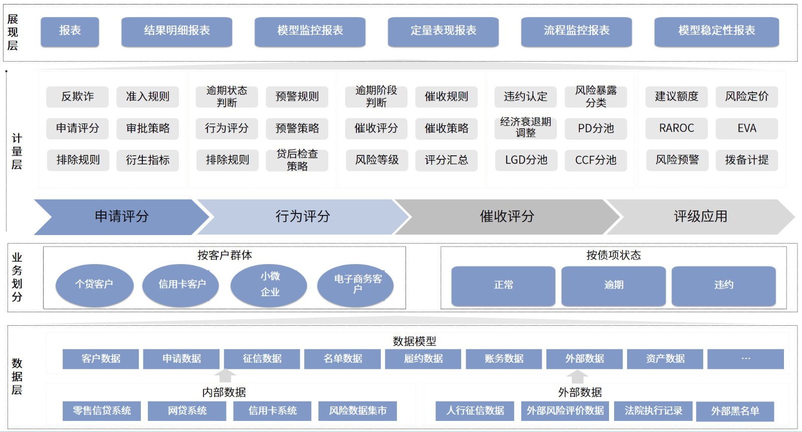 金融科技产品-风险管理-信用风险-零售内部评级系统.jpg