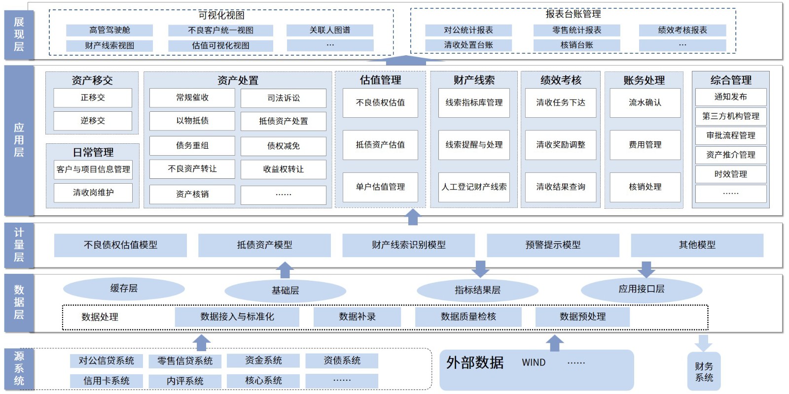 1633412200677.jpg 金融科技产品-风险管理-信用风险-资产保全系统.jpg