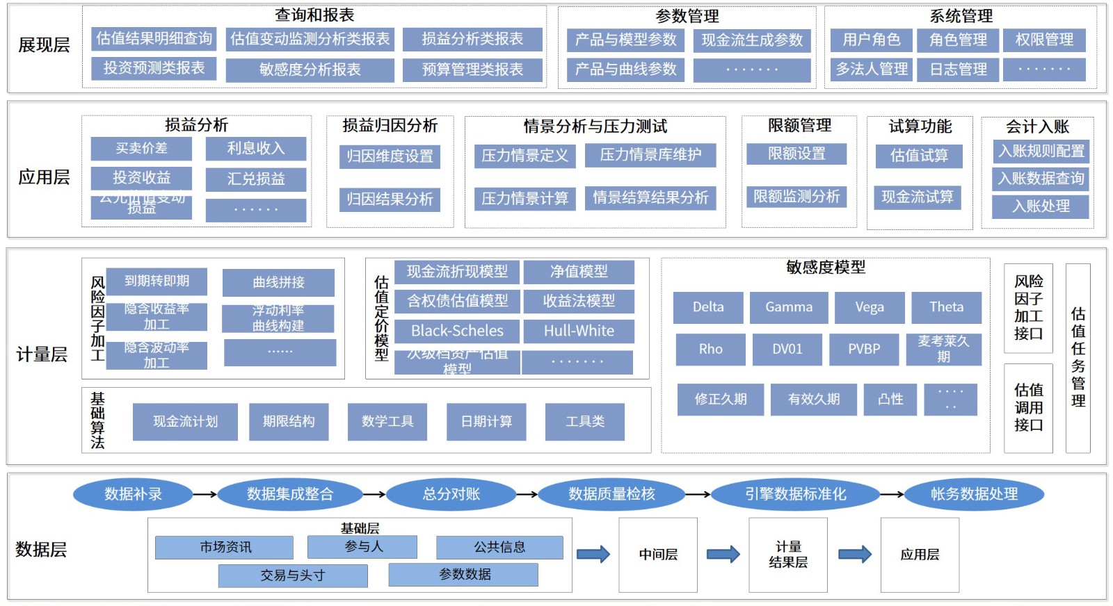 金融科技产品-风险管理-市场风险-企业级估值平台.jpg