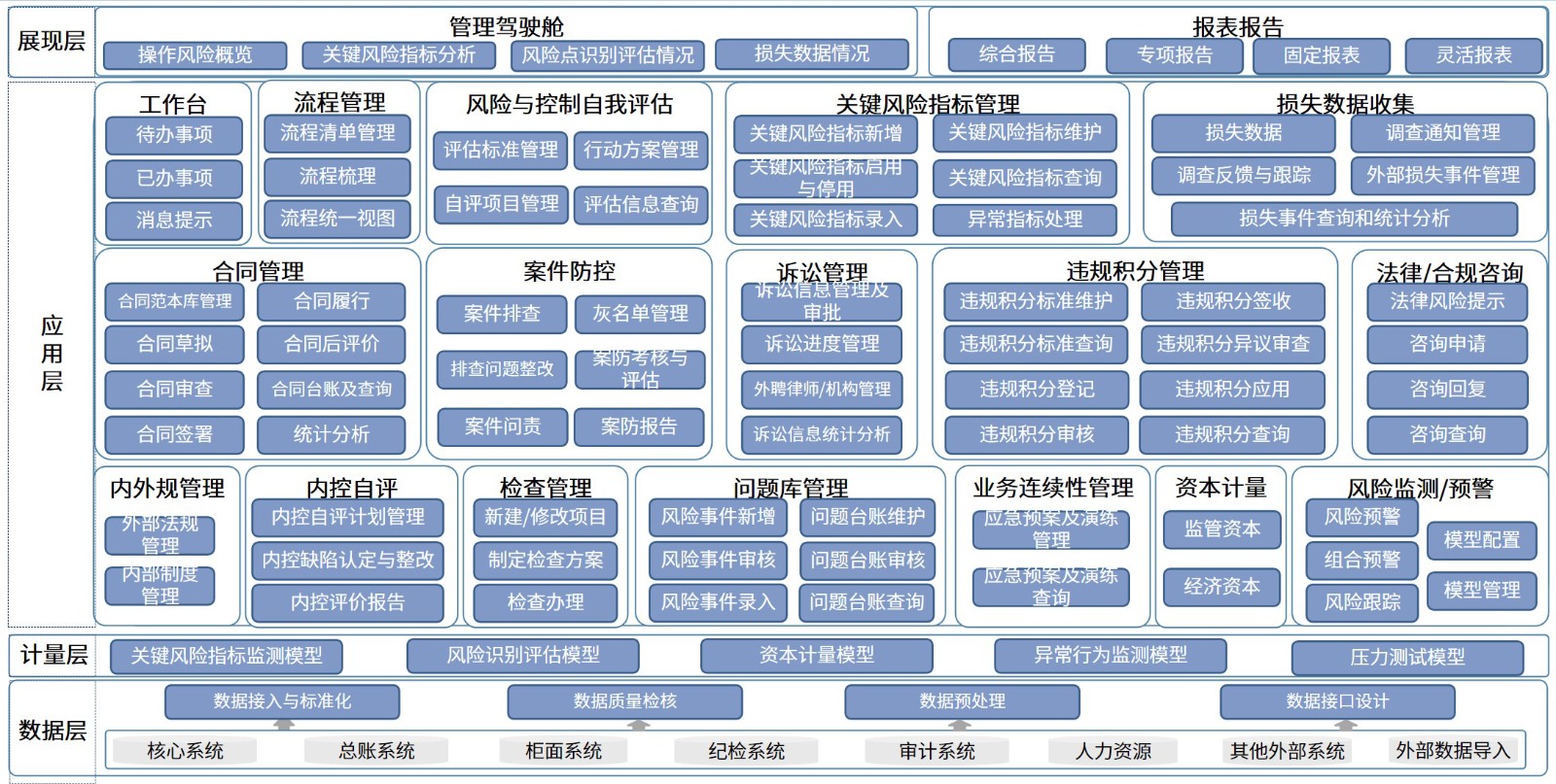 金融科技产品-风险管理-操作风险-操作风险与合规内控管理系统.jpg