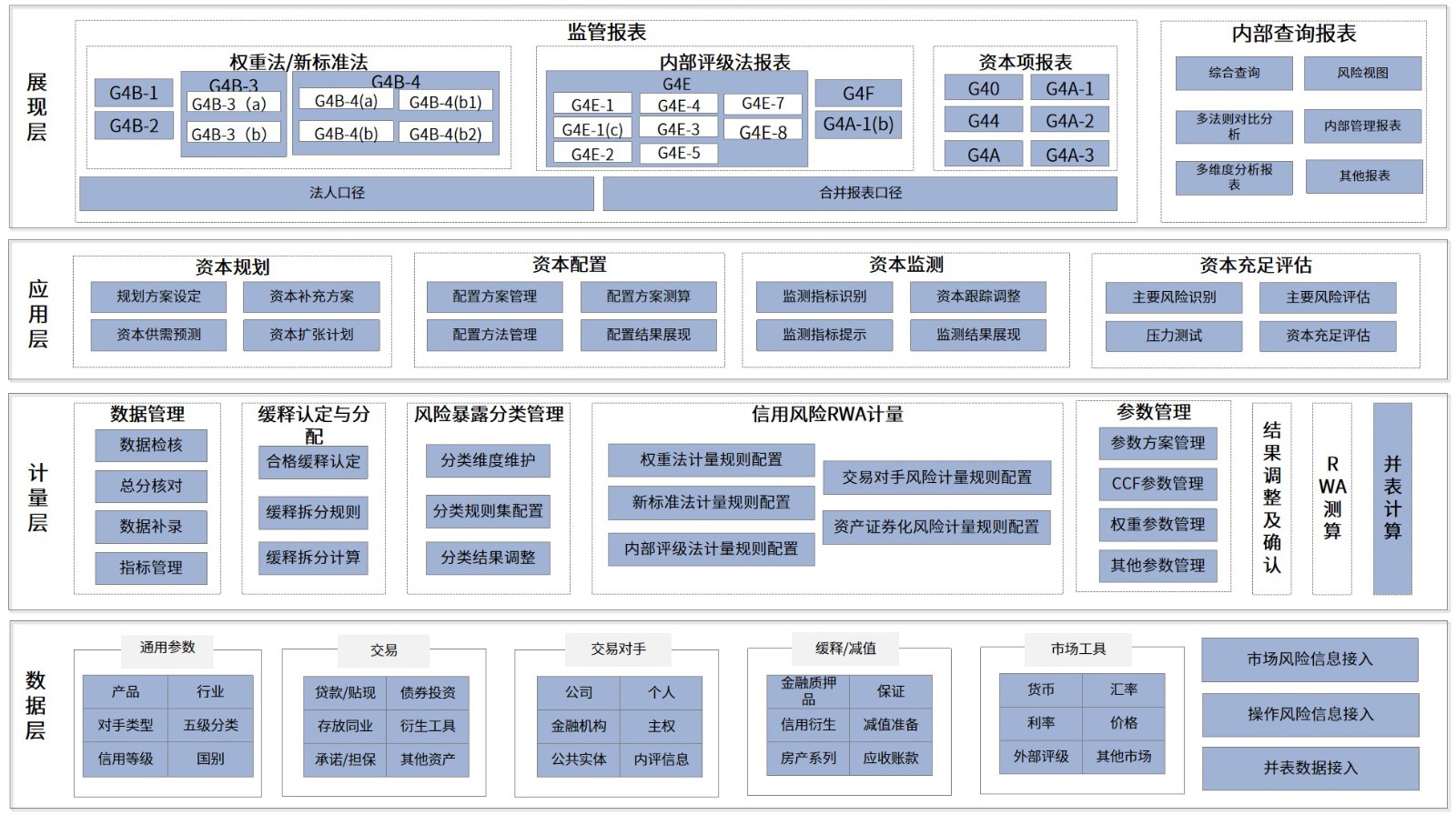 金融科技产品-风险管理-资本管理-RWA系统.jpg
