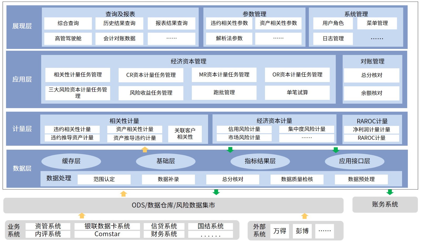 金融科技产品-风险管理-资本管理-经济资本管理系统.jpg