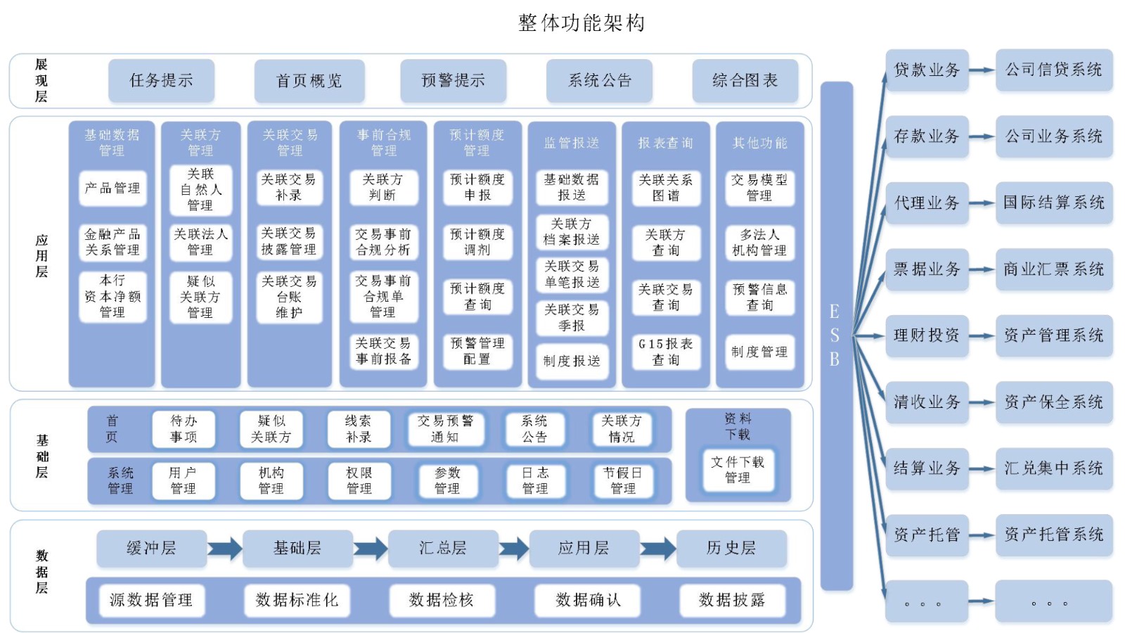 金融科技产品-风险管理-监管合规-关联交易管理系统.jpg