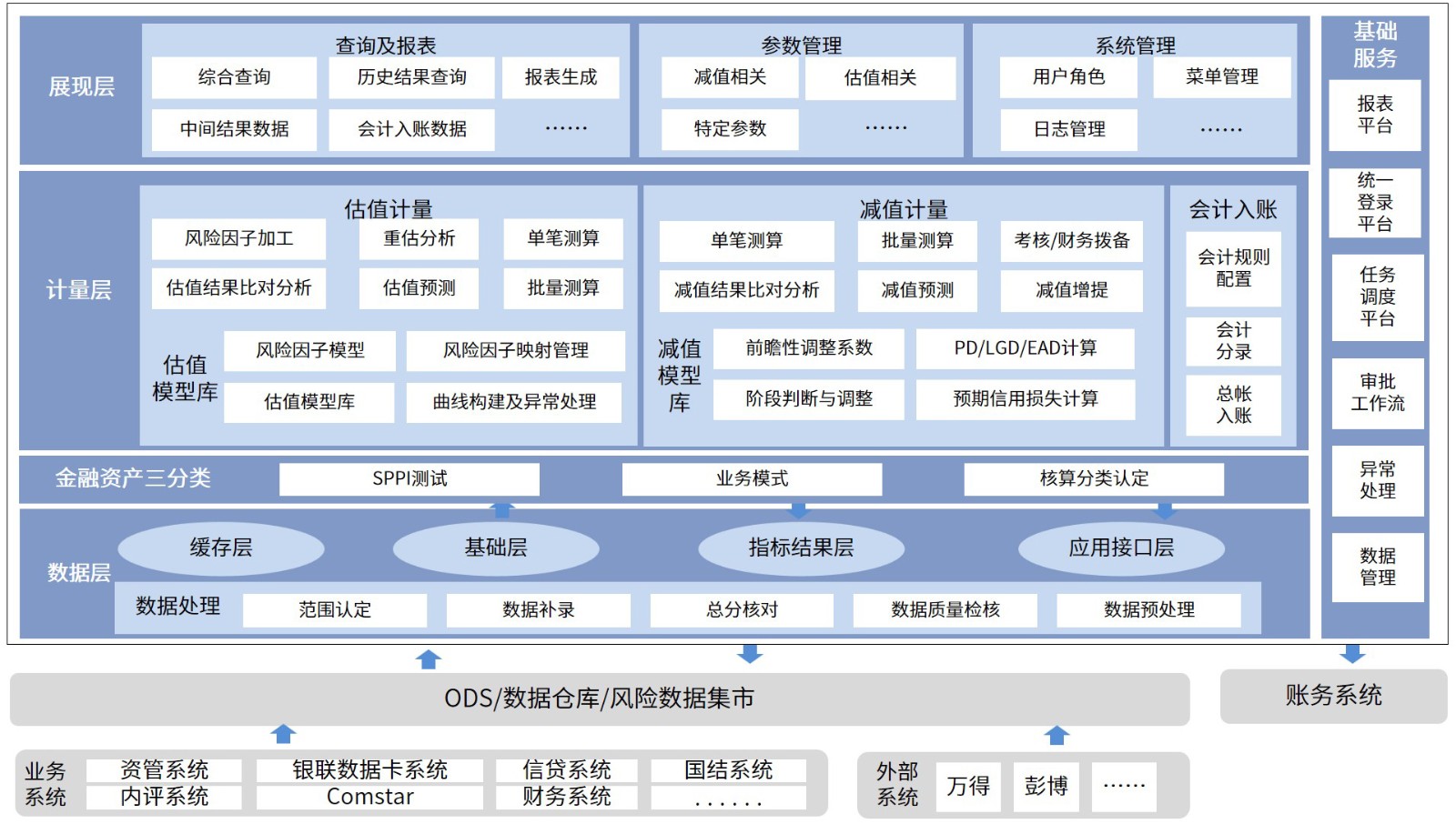 金融科技产品-风险管理-监管合规-IFRS9减值和估值管理系统.jpg