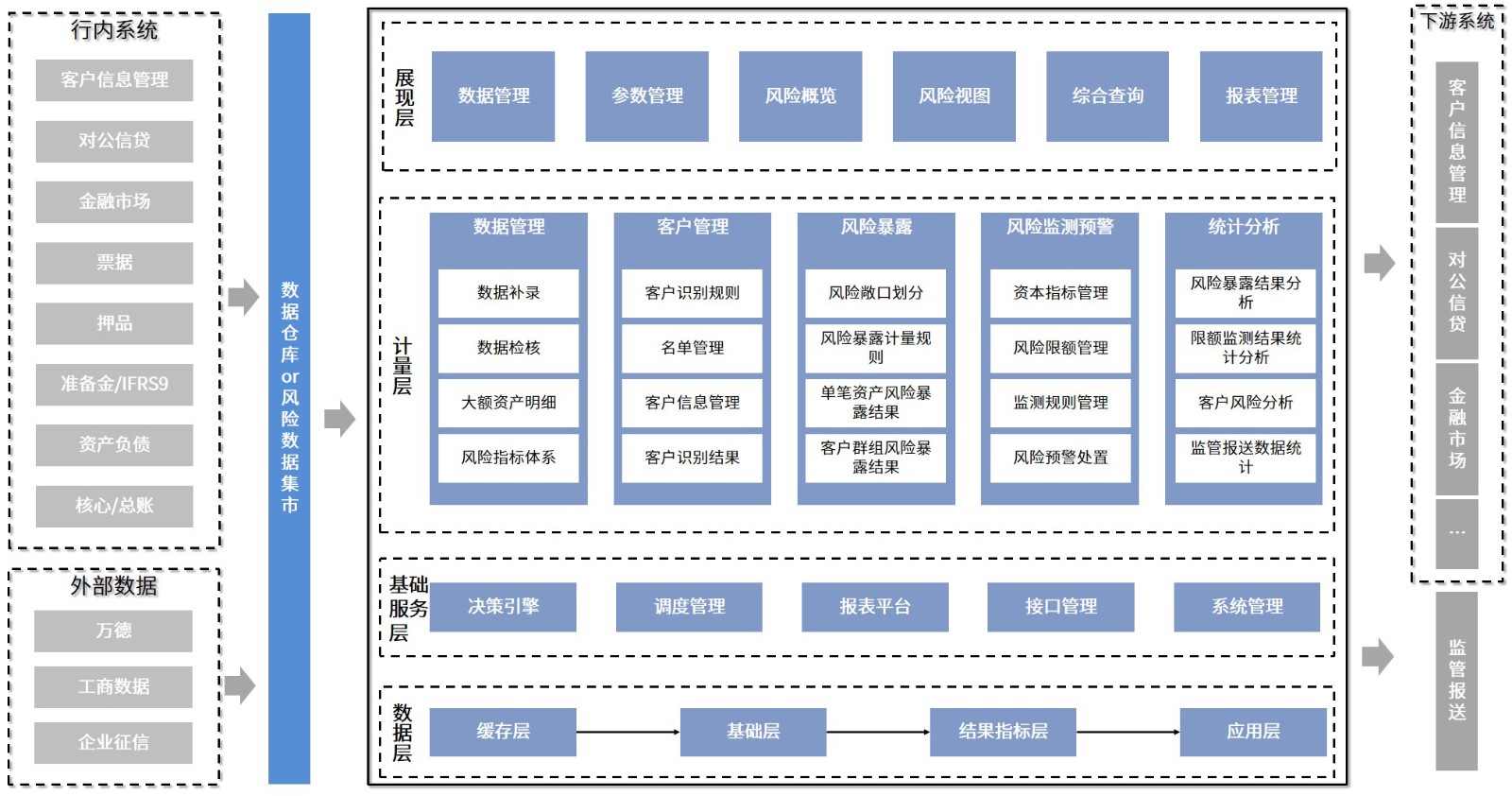 金融科技产品-风险管理-监管合规-大额风险暴露管理系统.jpg