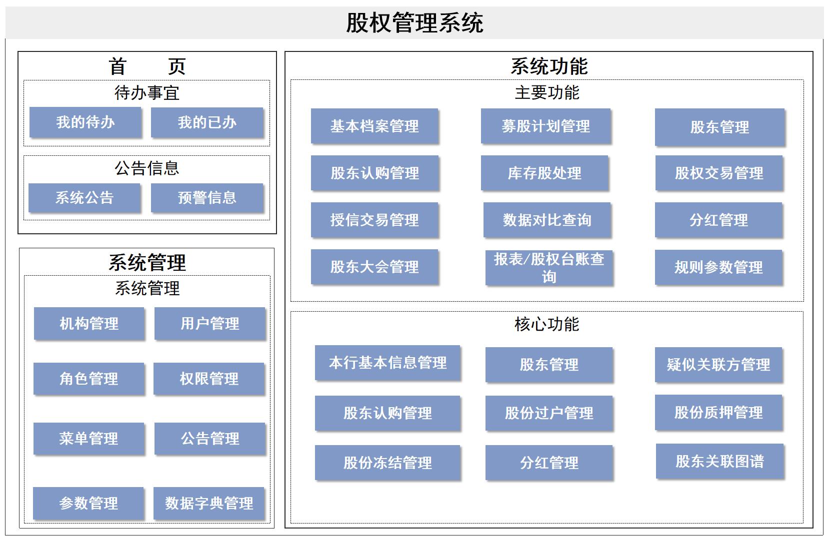 金科-风险管理-监管合规-股权管理系统.jpg