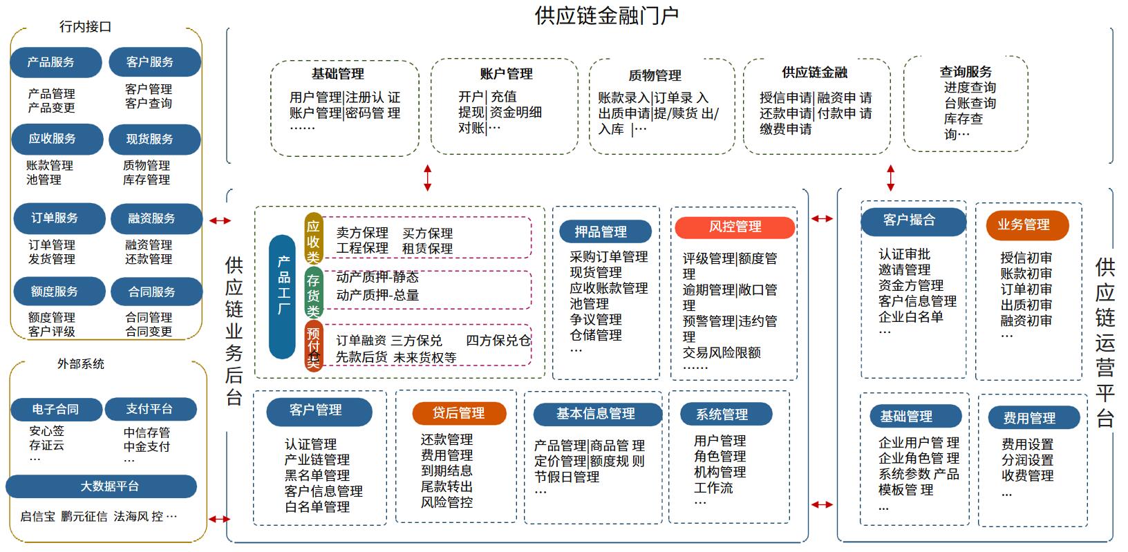 金科-交易银行-供应链金融平台1.jpg