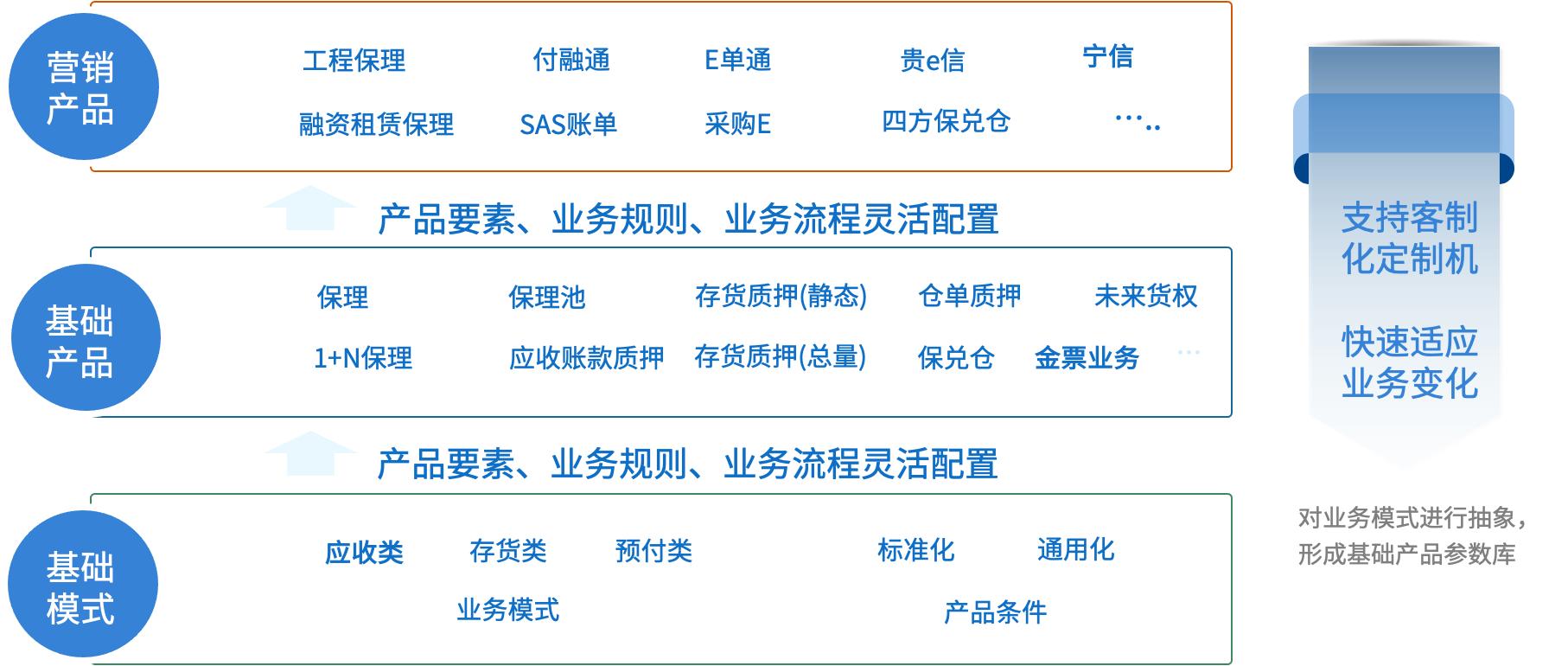 金科-交易银行-供应链金融平台2.jpg