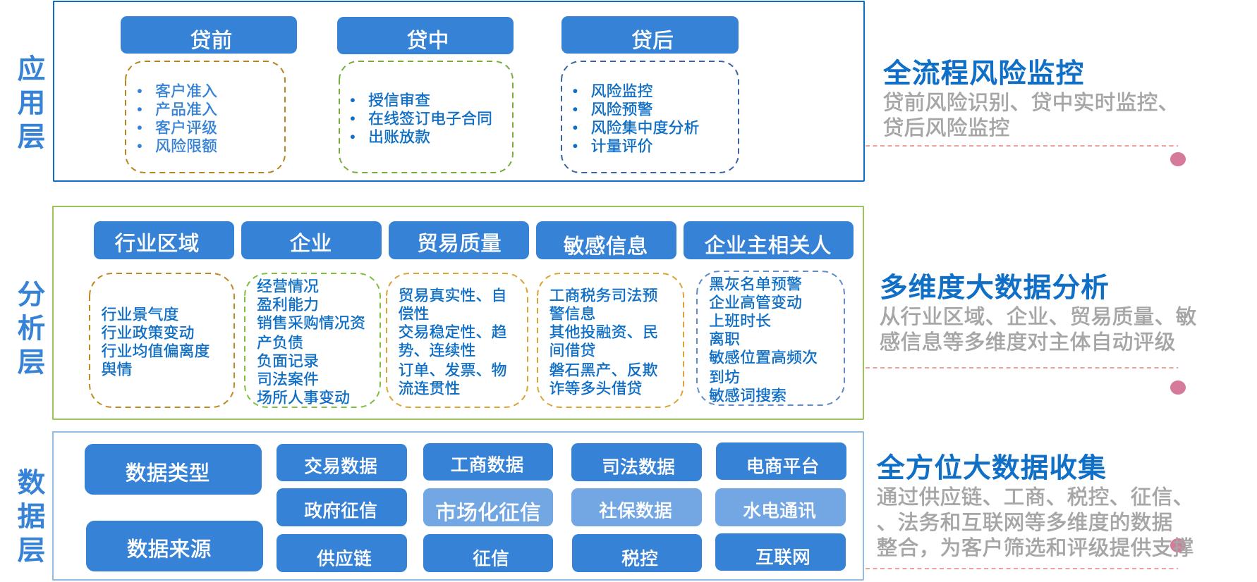 金科-交易银行-供应链金融平台3.jpg
