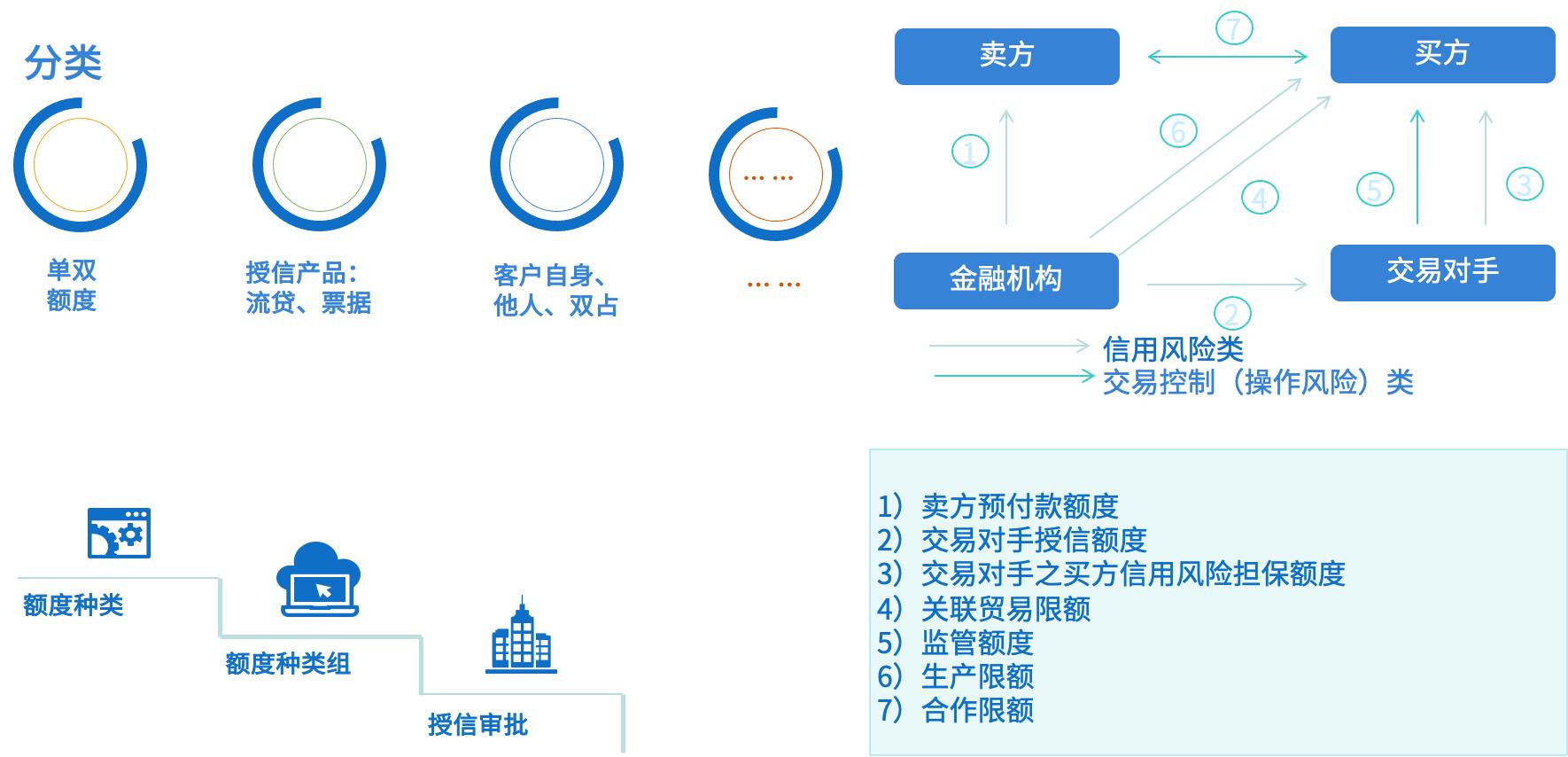 金科-交易银行-供应链金融平台4.jpg
