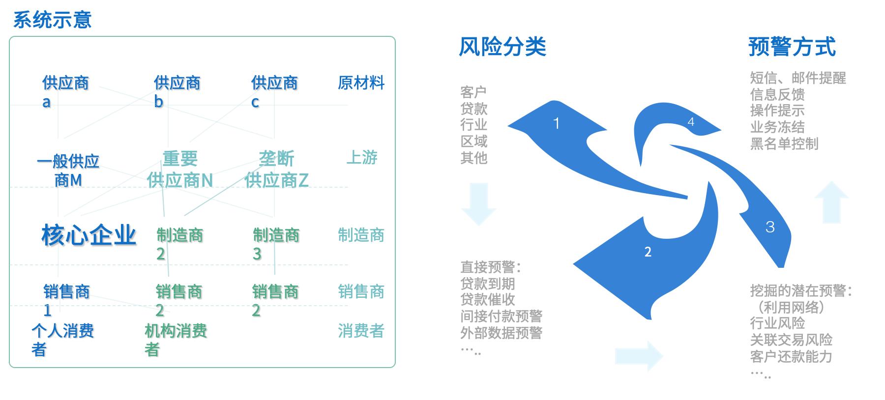 金科-交易银行-供应链金融平台5.jpg