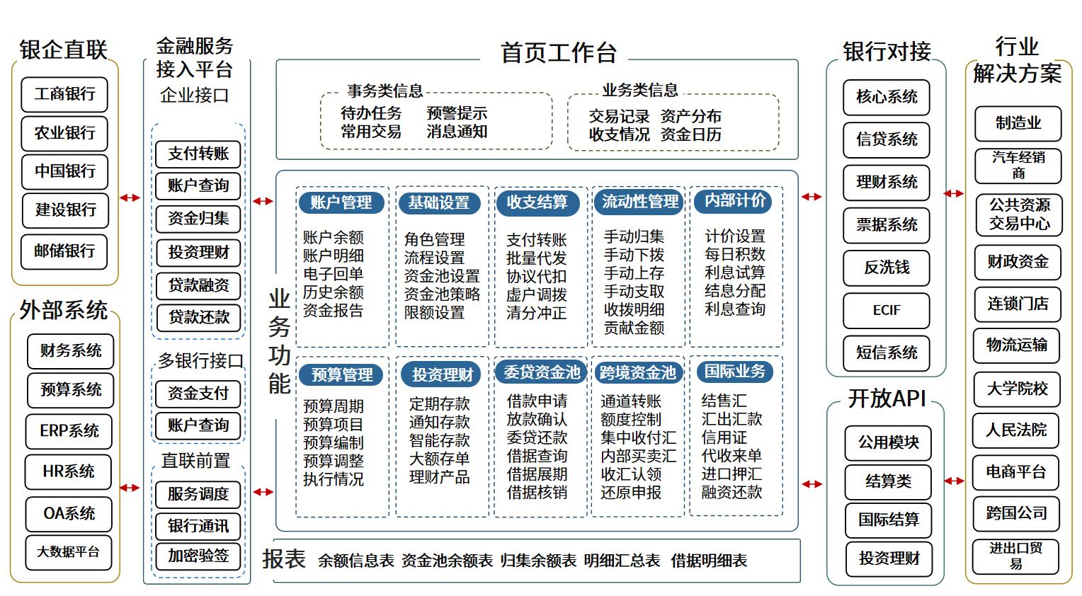 金科-交易银行-现金管理.jpg