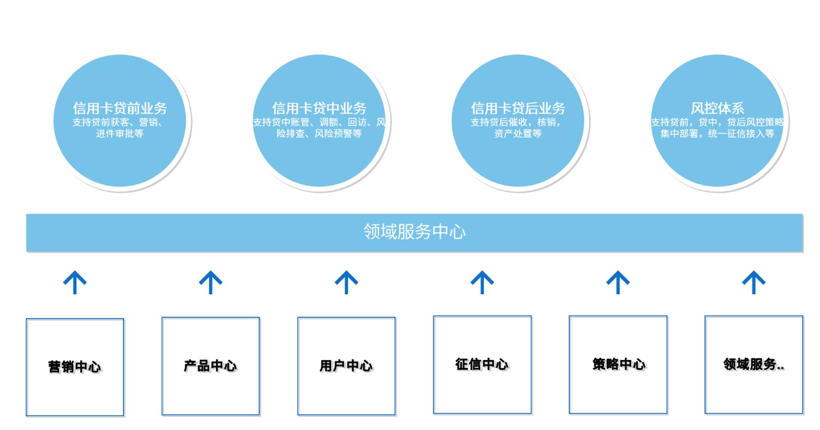 1633418201389.jpg 金融科技产品-信用卡-信用支付核心系统数字化零售业务中台-IDER产品家族-信用卡数字运营平台.jpg