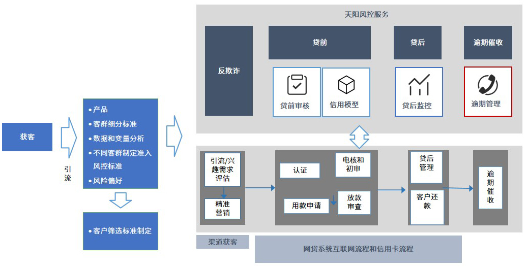 信用卡-ider产品家族-ai风控体系.jpg