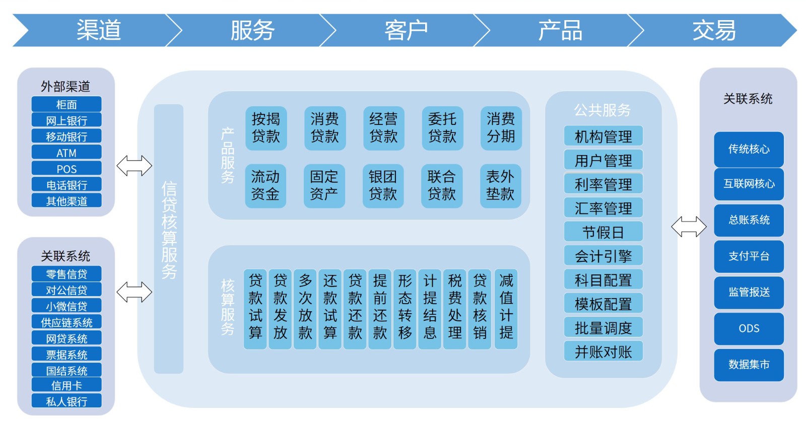 金融科技产品-零售-零售信贷业务平台-IDER产品家族信贷核酸系统.jpg