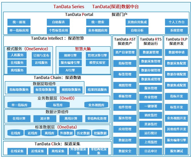 金融科技产品-大数据-TanData(探道)数据系列-数据中台.jpg