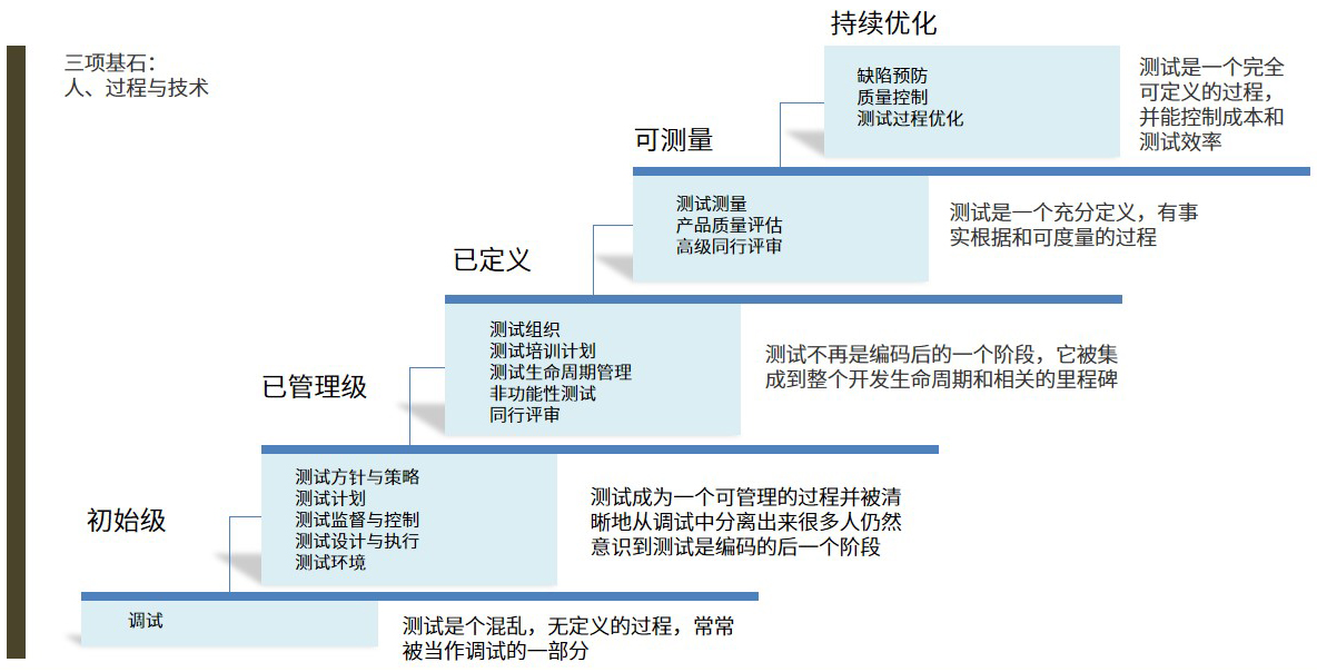 1633423203583.jpg 金融IT服务-第三方专业测试-测试咨询规划服务-双模测试体系咨询.jpg