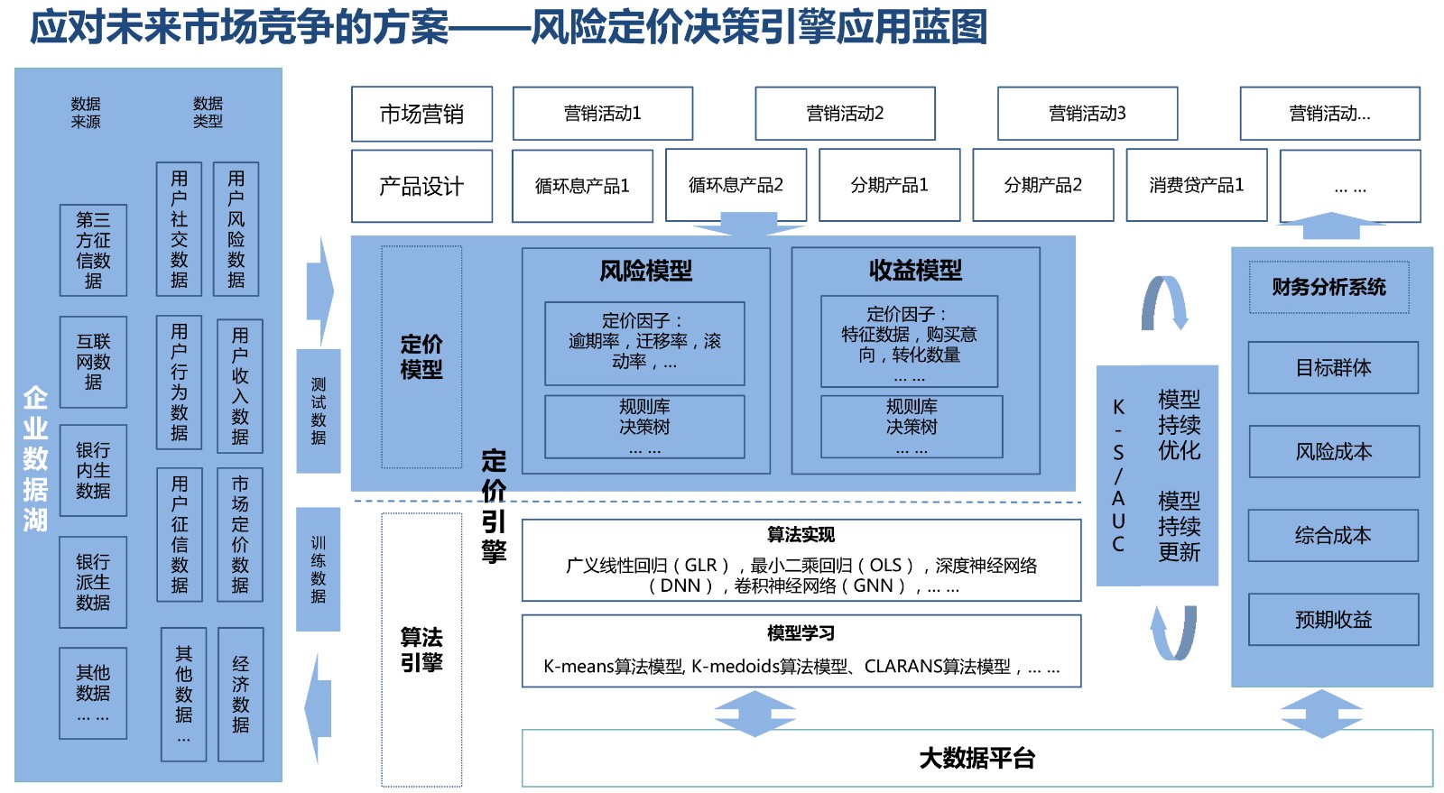 1633503410215.jpg 咨询-金融业务咨询-信用卡利率化市场咨询.jpg