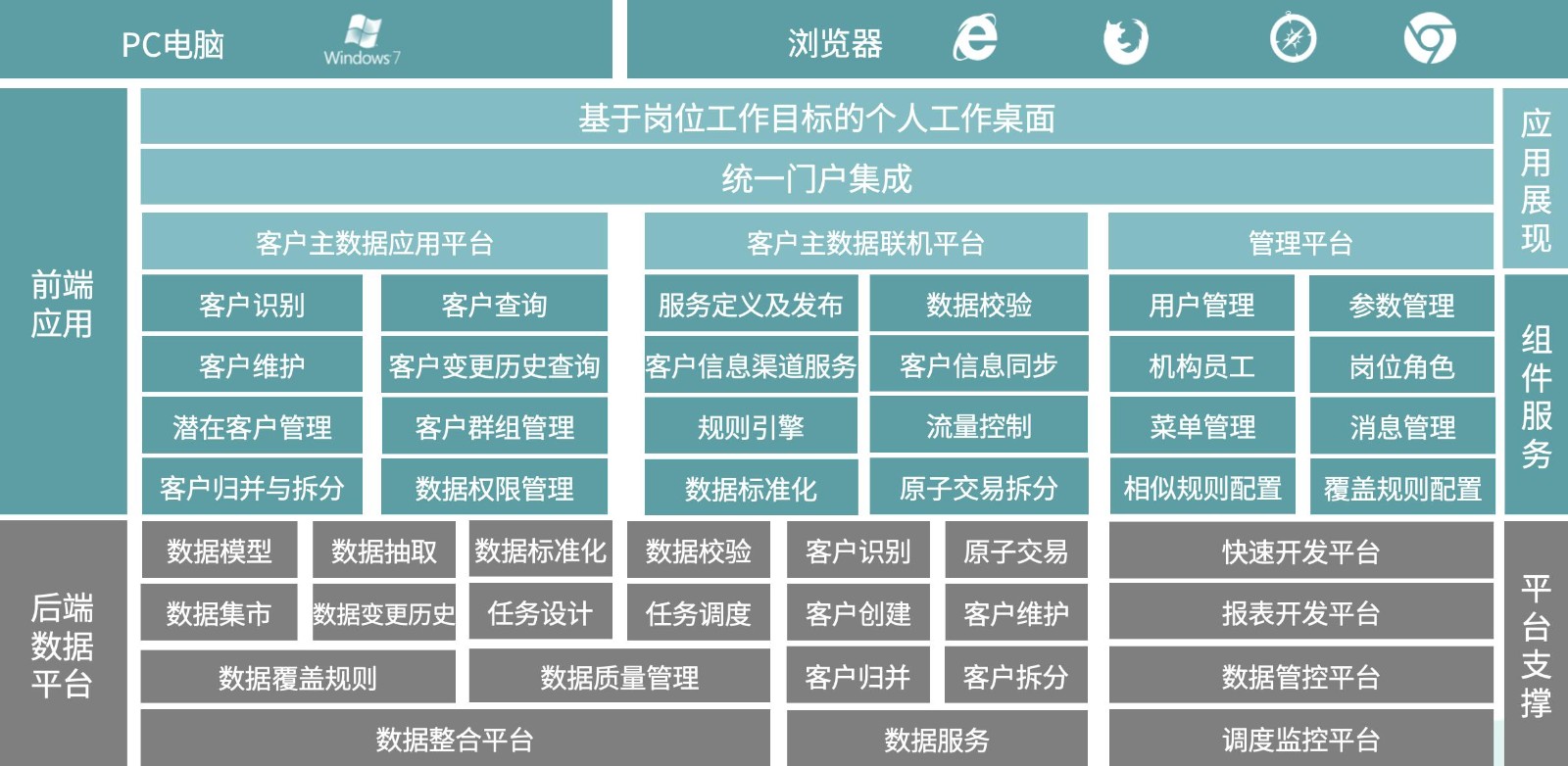 1633503858543.jpg 金科-营销-探赢营销平台-探赢之客户工厂.jpg