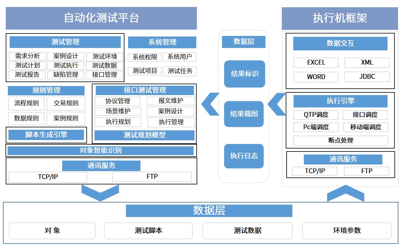 自动化测试.jpeg