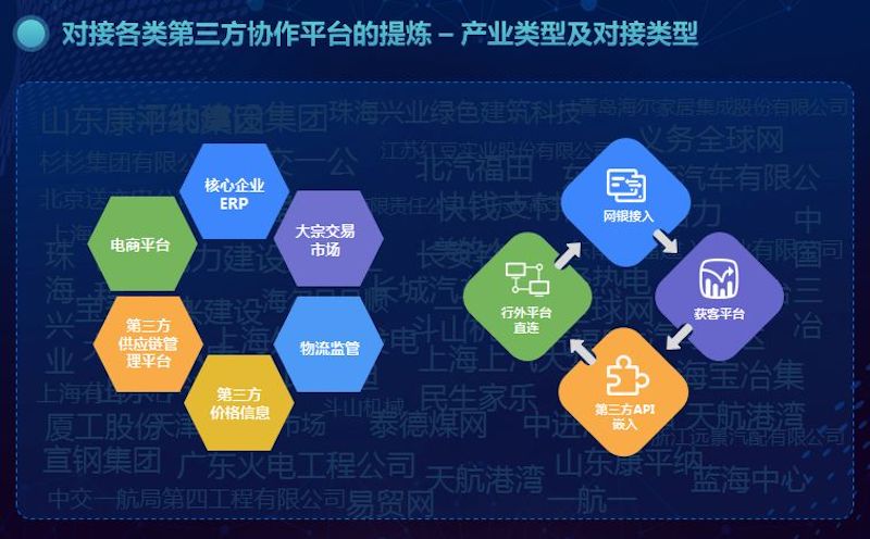 银企直连、网银接入、第三方api嵌入.jpg