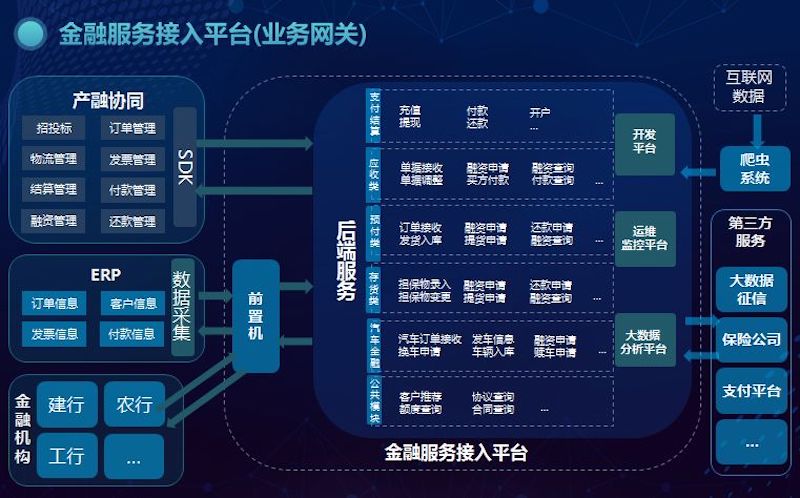 天阳供应链金融系统.jpg