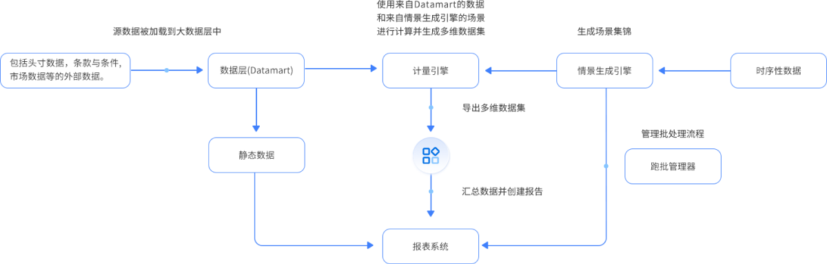 信贷专业智能体 全面风险 市场风险管理系统